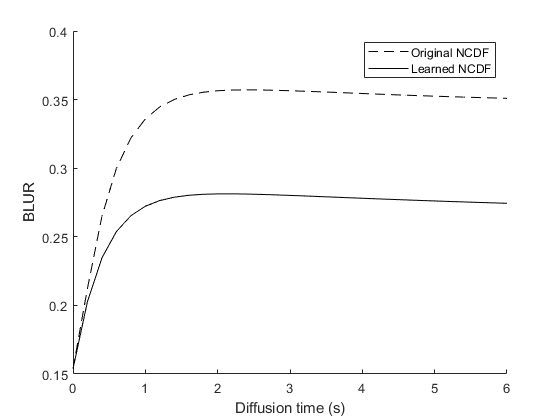 Figure 22