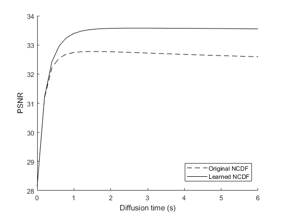 Figure 29