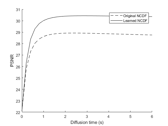 Figure 30