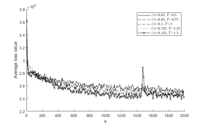 Figure 31
