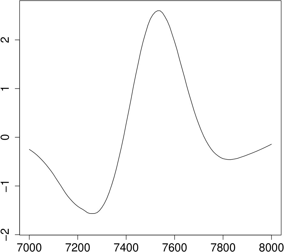 Figure 8