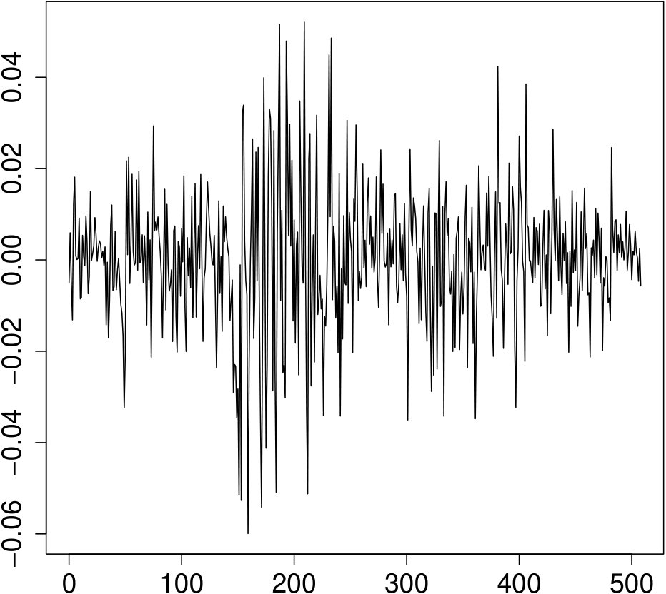 Figure 10