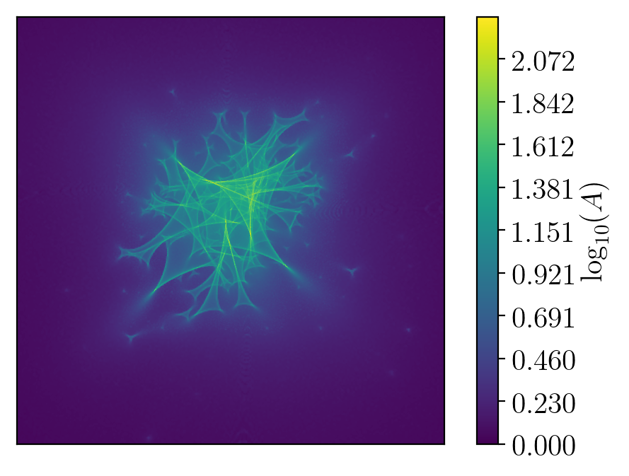 Figure 12