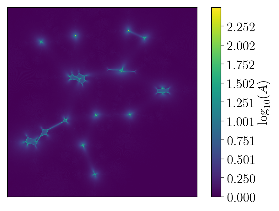 Figure 13
