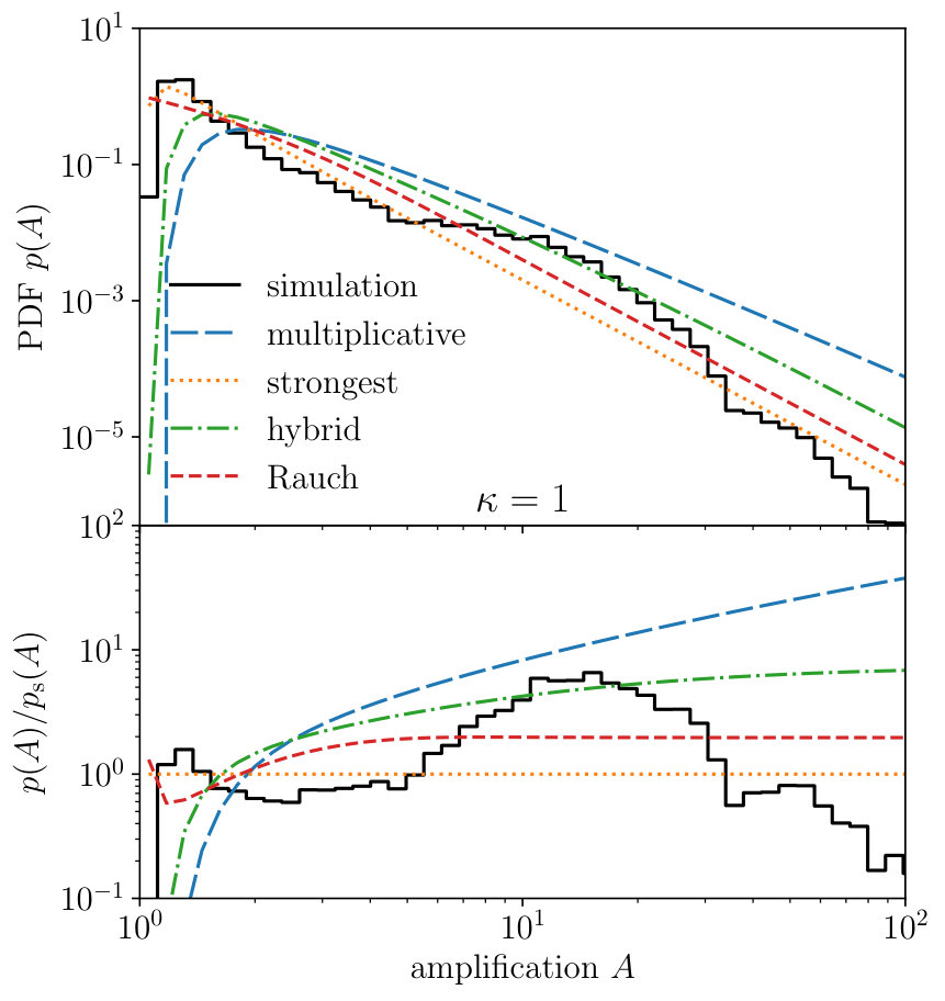 Figure 18