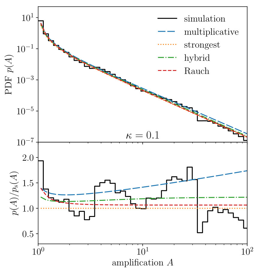 Figure 19