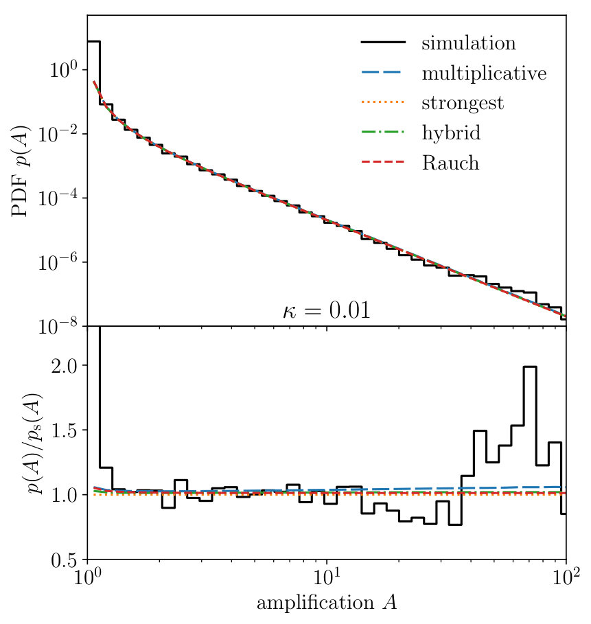 Figure 20