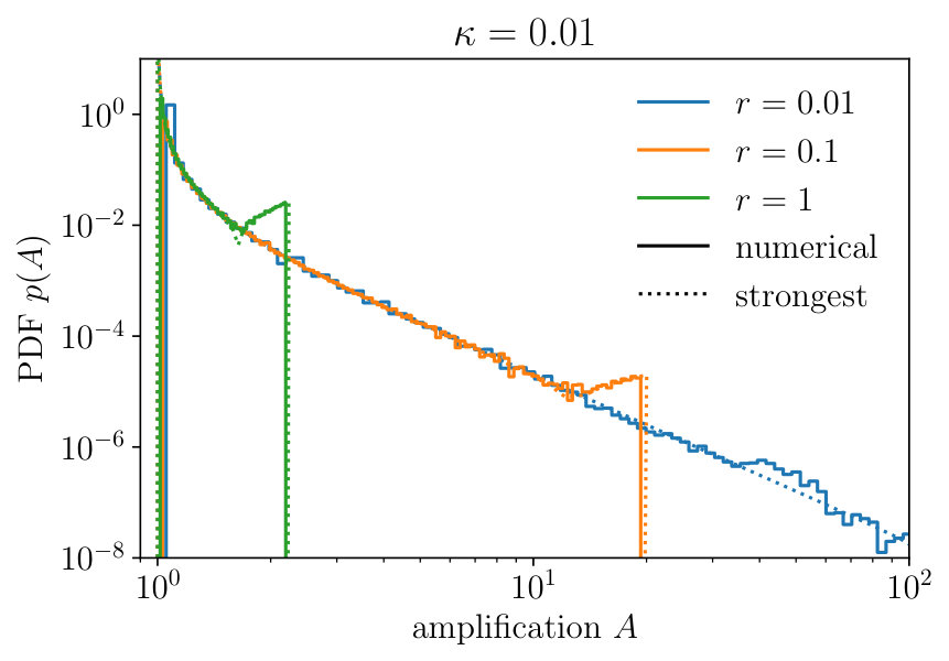 Figure 21