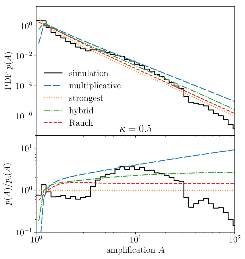 Figure 22
