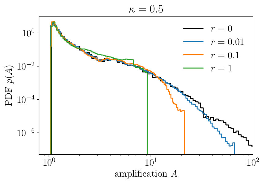 Figure 23