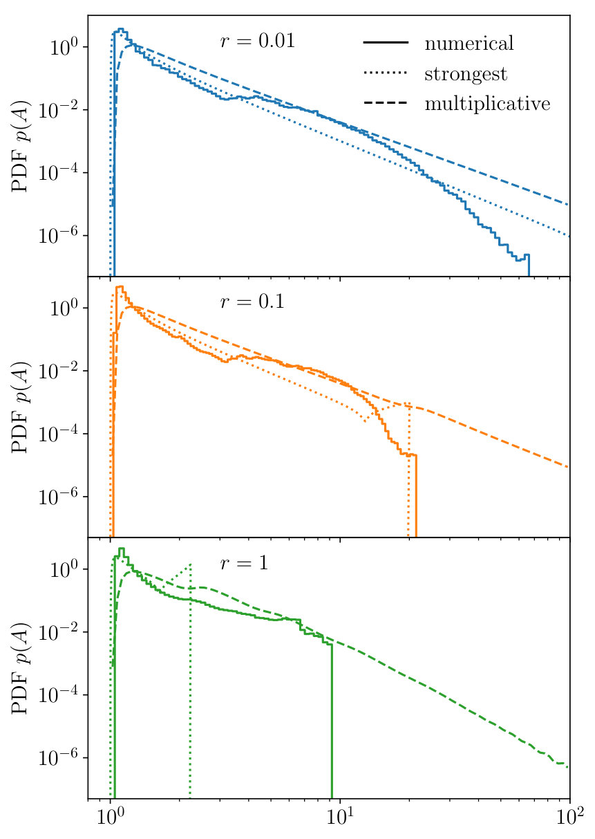 Figure 24