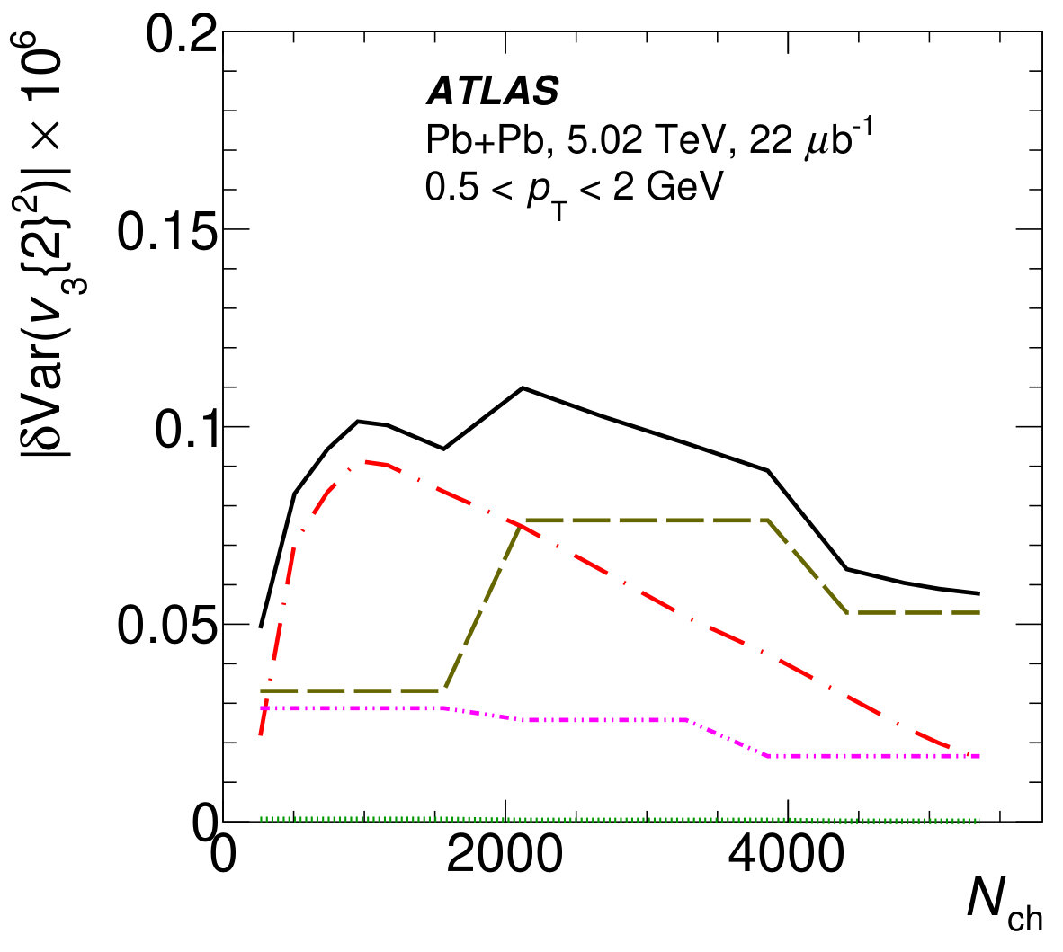Figure 9