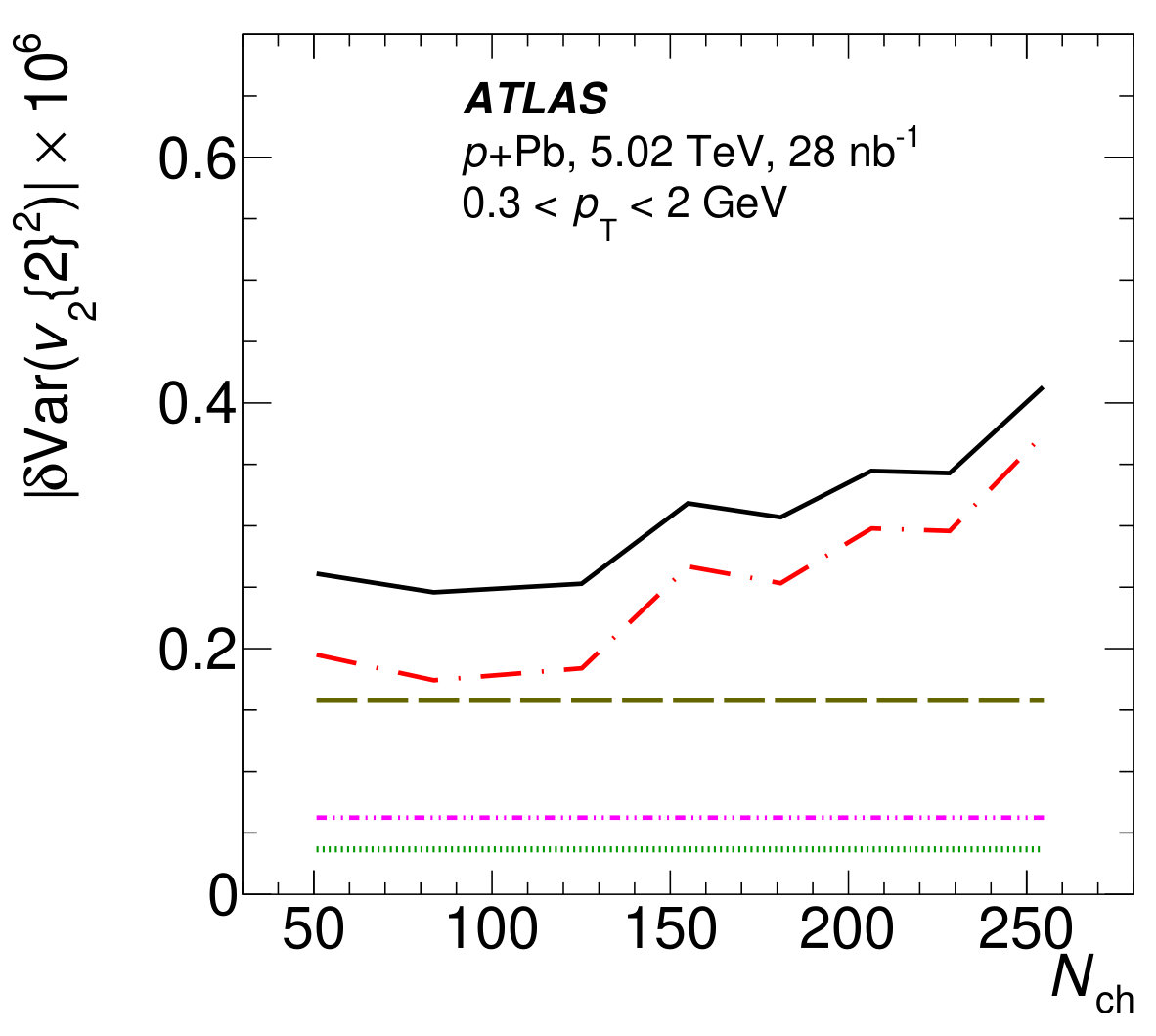 Figure 9