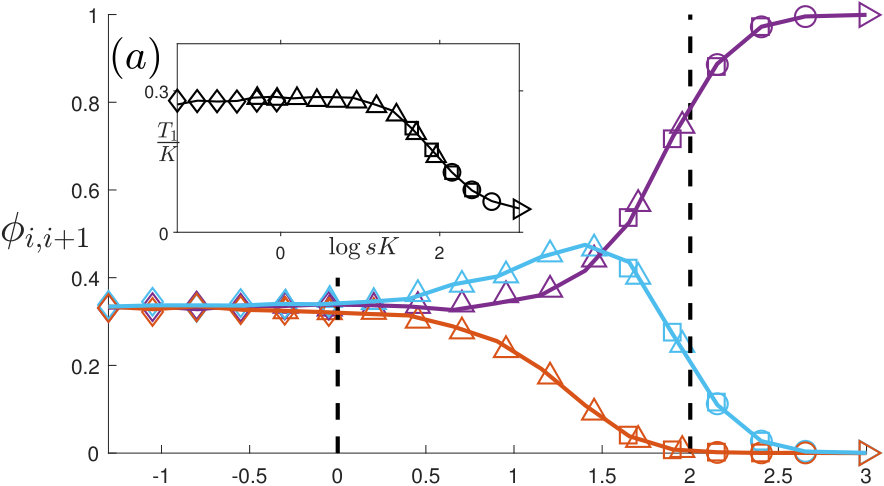 Figure 28