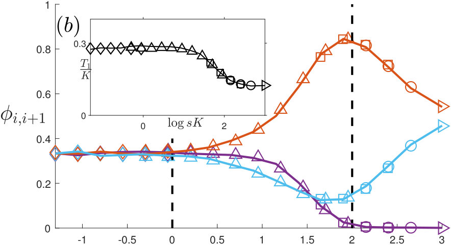 Figure 29