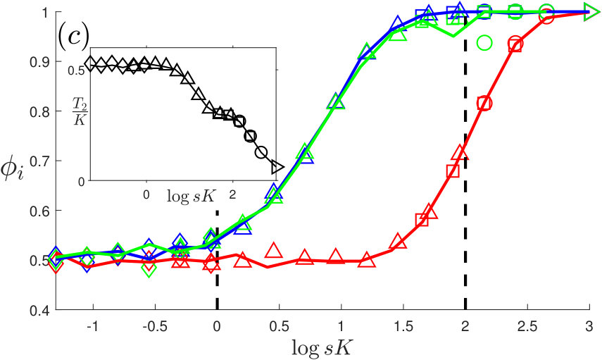 Figure 30