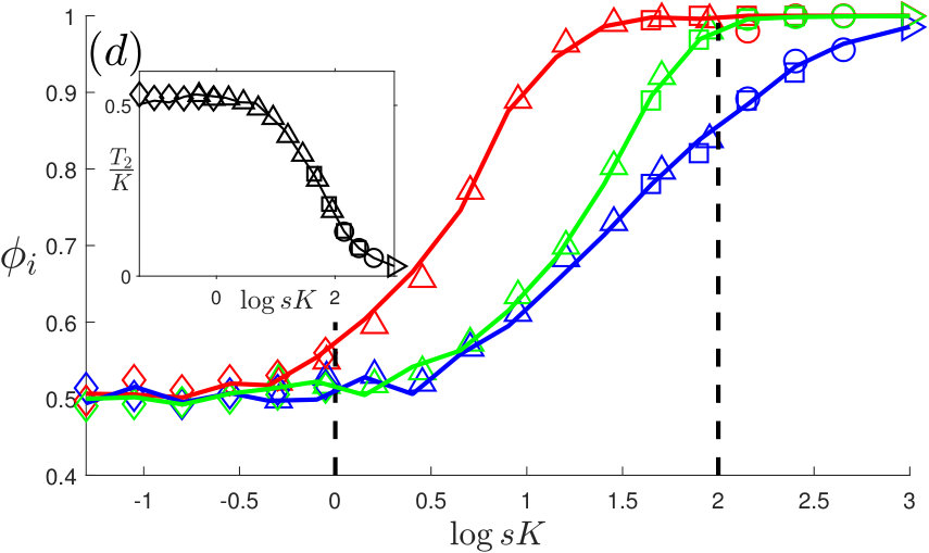 Figure 31