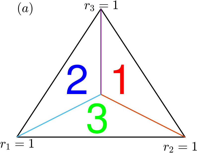 Figure 32