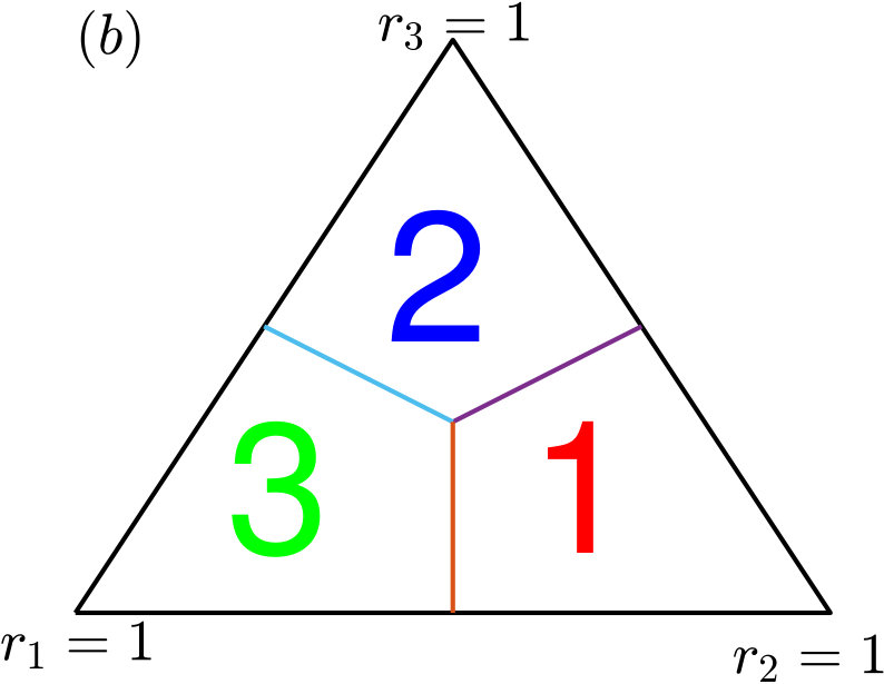 Figure 33