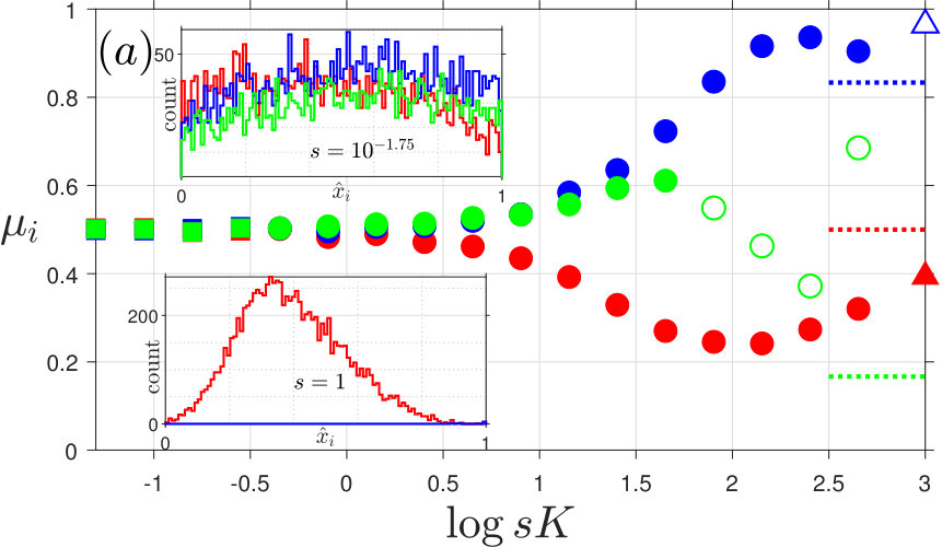 Figure 34