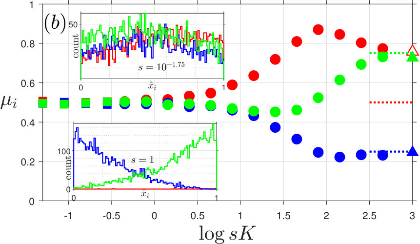 Figure 35