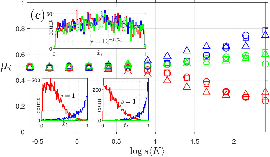 Figure 36