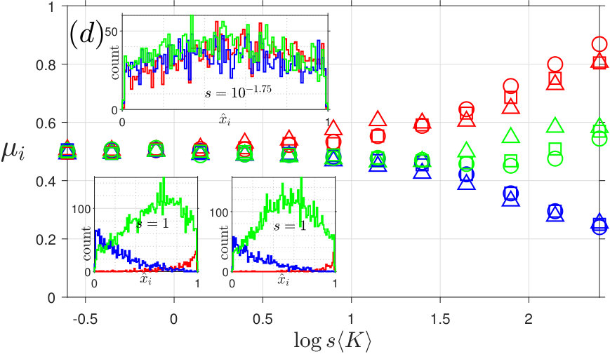 Figure 37