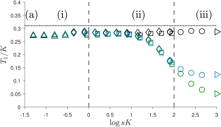 Figure 38