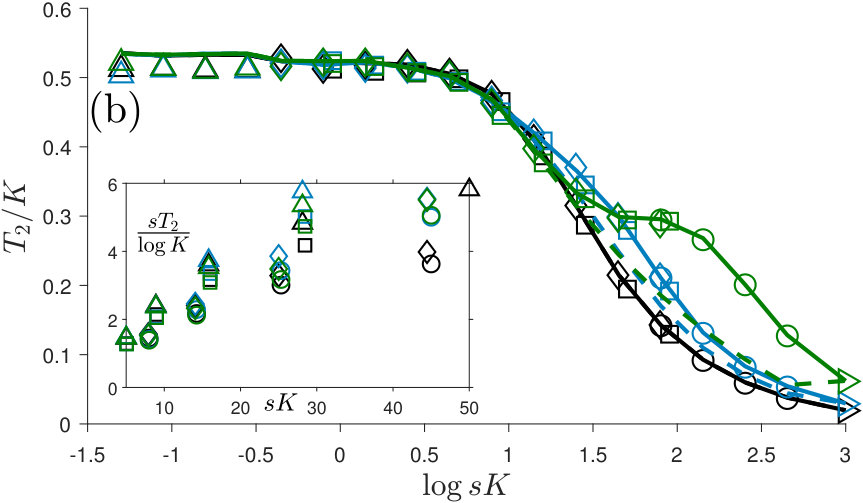 Figure 39