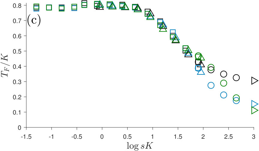 Figure 40