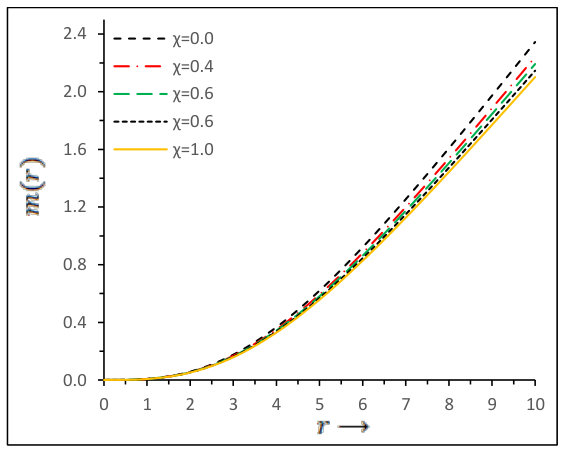 Figure 18