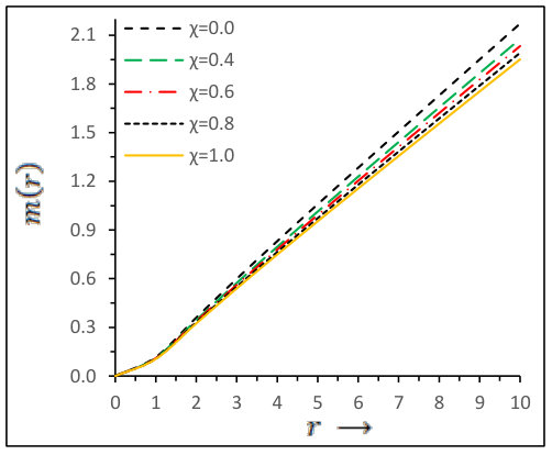 Figure 19