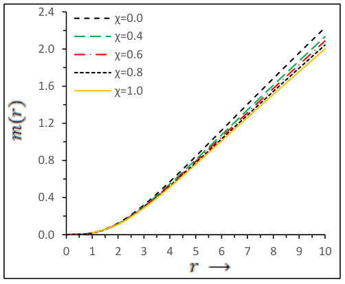 Figure 20