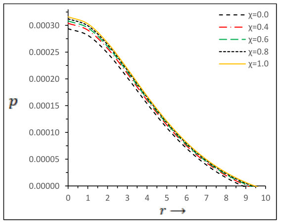 Figure 22