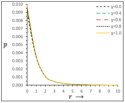 Figure 23