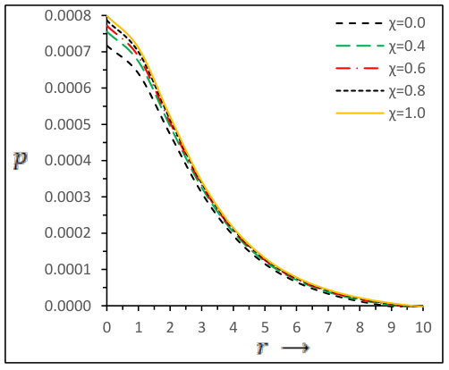 Figure 24
