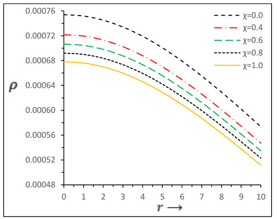 Figure 25