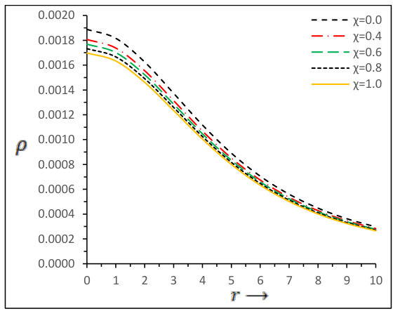 Figure 26