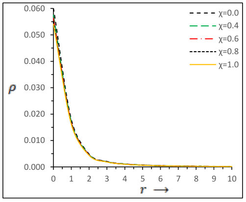 Figure 27