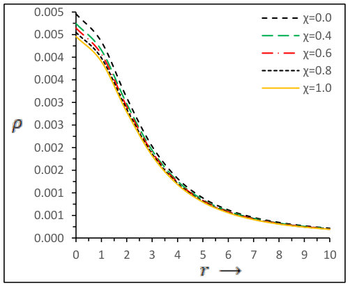 Figure 28