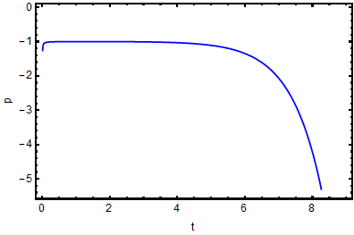 Figure 24