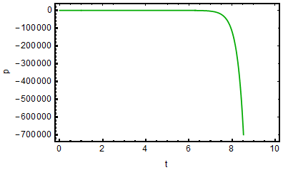 Figure 25