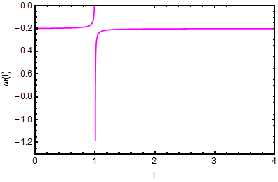Figure 26