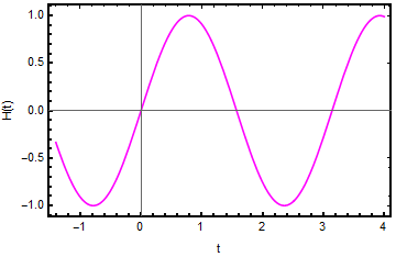 Figure 27