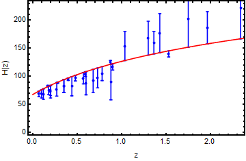 Figure 28