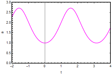 Figure 29