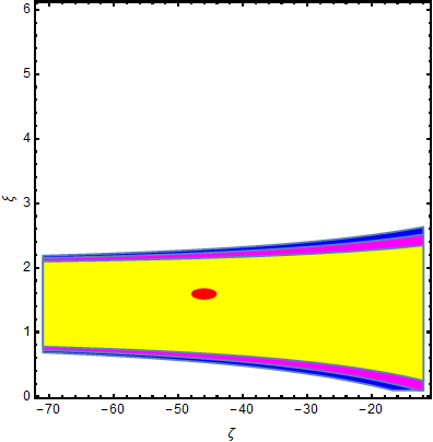 Figure 30