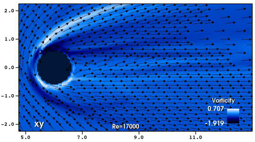 Figure 28