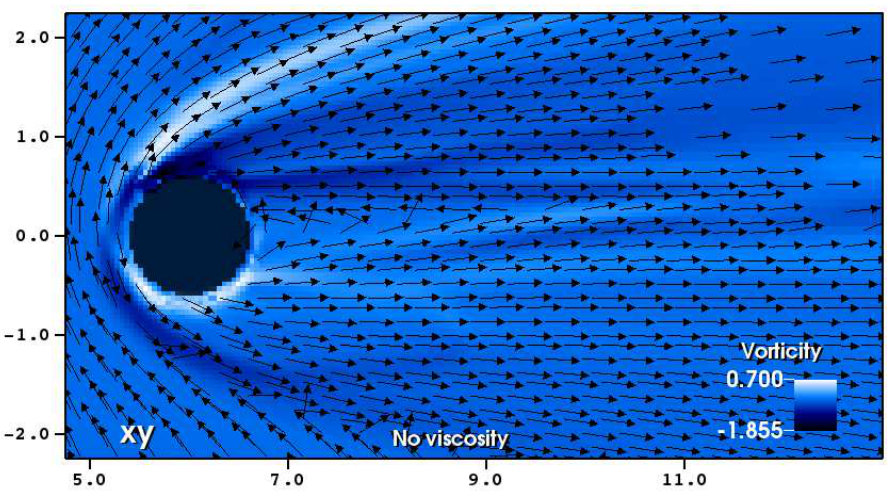 Figure 29