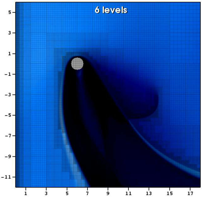 Figure 30